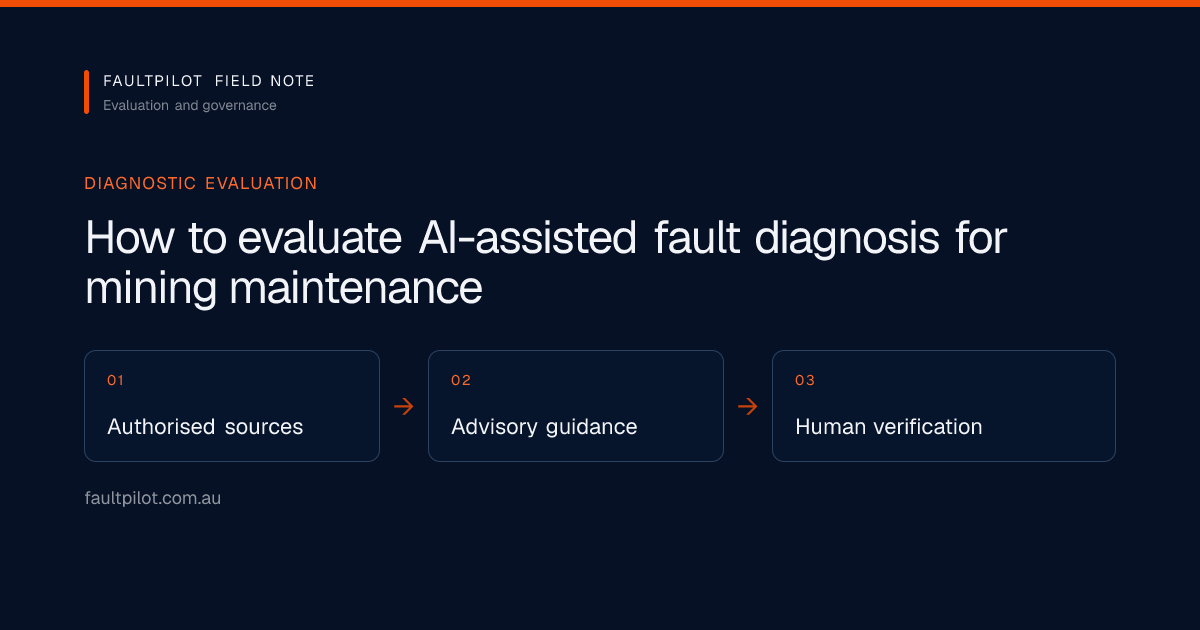 An AI-assisted maintenance workflow separating authorised sources, generated guidance and qualified human verification