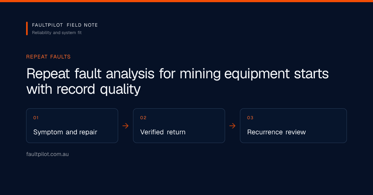 A synthetic mining equipment fault timeline separating repeated symptoms, repairs, verification and recurrence